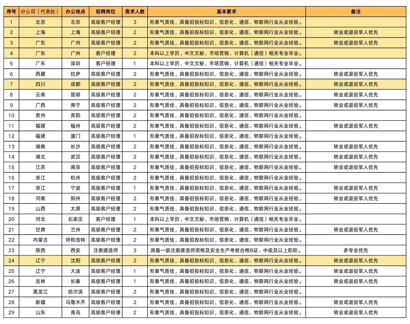 1732244743164984.jpg 序号.jpg